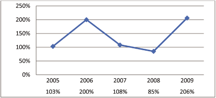 (LINE GRAPH)